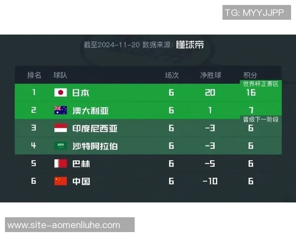 世预赛激战韩国对决乌兹别克争夺晋级名额的关键之战