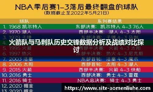 火箭队与马刺队历史交锋数据分析及战绩对比探讨